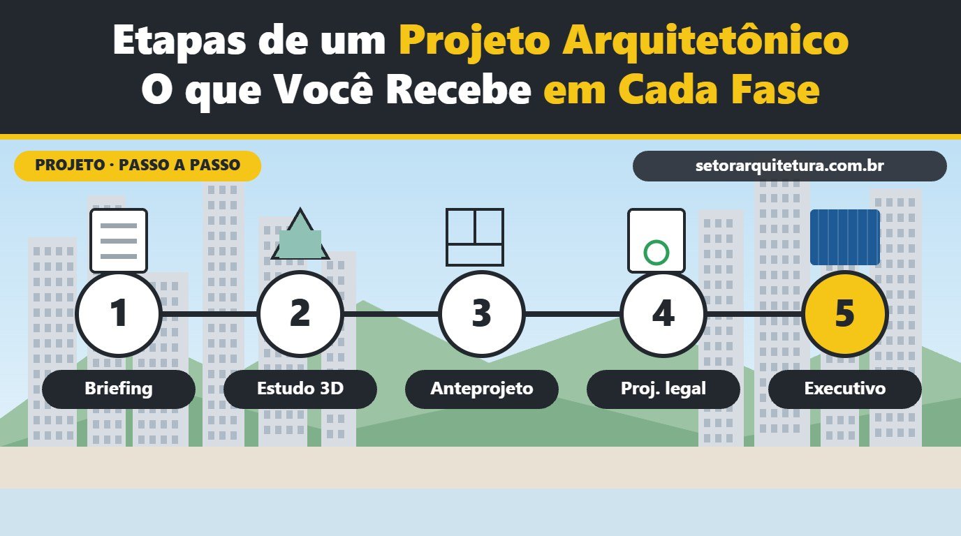 Etapas de um projeto arquitetônico: o que o cliente recebe em cada fase - Setor Arquitetura