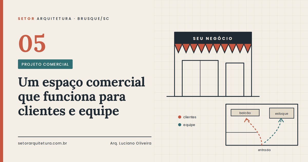 Fachada de loja e planta com fluxos de clientes e equipe — projeto comercial em Brusque